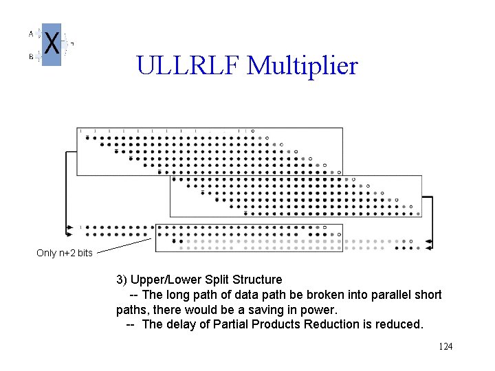 ULLRLF Multiplier Only n+2 bits 3) Upper/Lower Split Structure -- The long path of