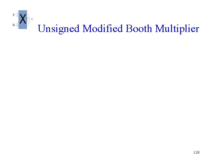  Unsigned Modified Booth Multiplier 130 