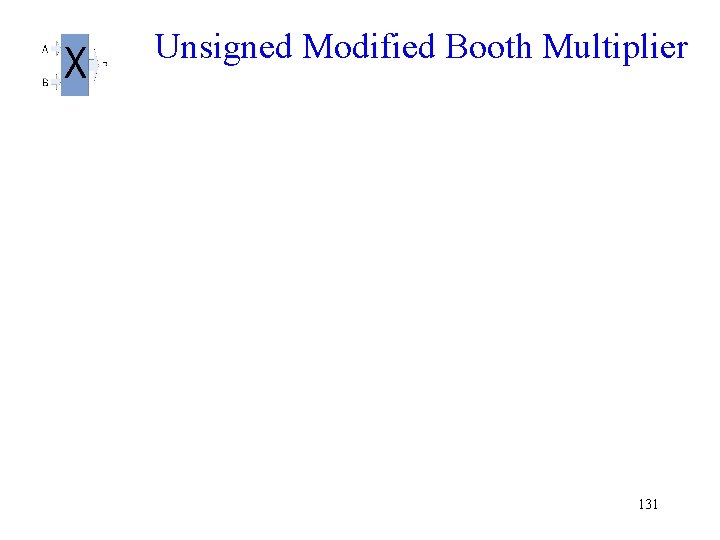  Unsigned Modified Booth Multiplier 131 