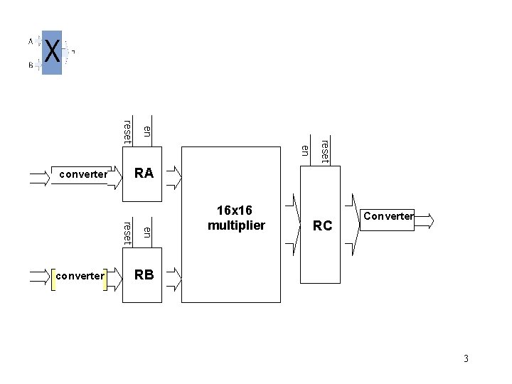 en en en reset converter reset RA converter 16 x 16 multiplier RC Converter