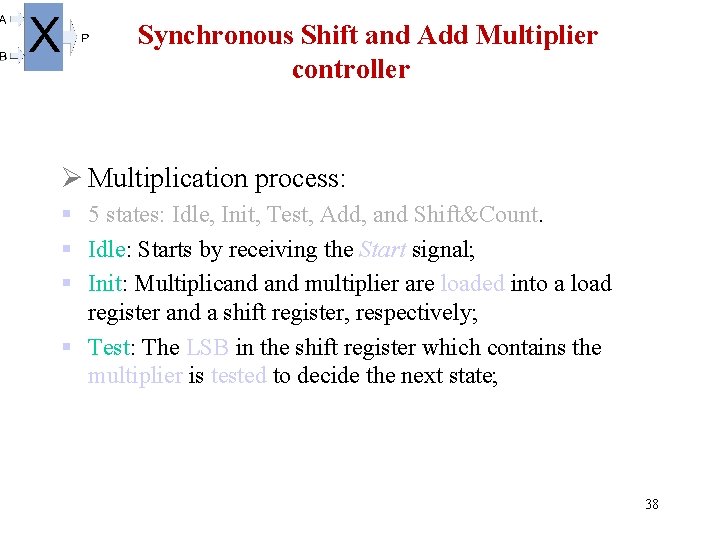  Synchronous Shift and Add Multiplier controller Ø Multiplication process: § 5 states: Idle,