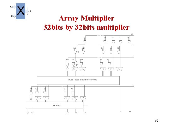 Array Multiplier 32 bits by 32 bits multiplier 63 