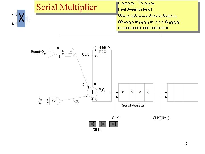 Serial Multiplier X: x 3 x 2 x 1 x 0 Y: y 3