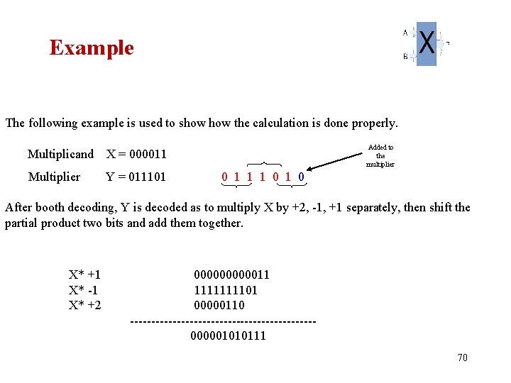 Example The following example is used to show the calculation is done properly. Added