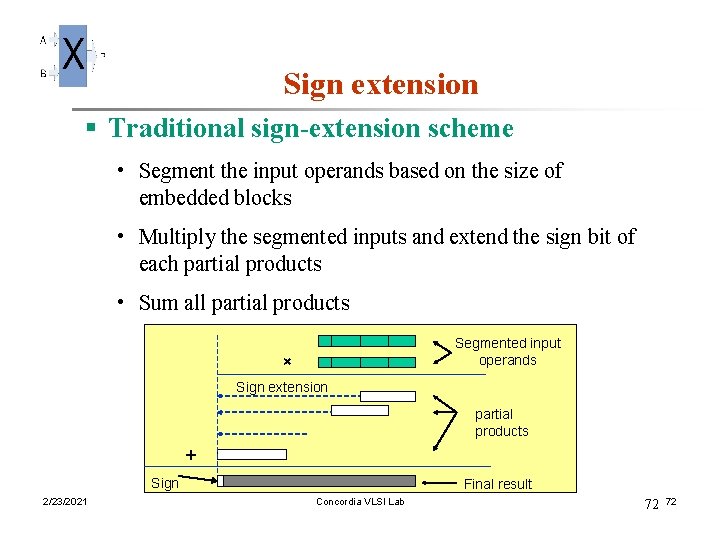  Sign extension § Traditional sign-extension scheme • Segment the input operands based on