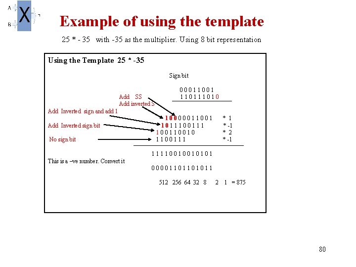 Example of using the template 25 * - 35 with -35 as the multiplier.