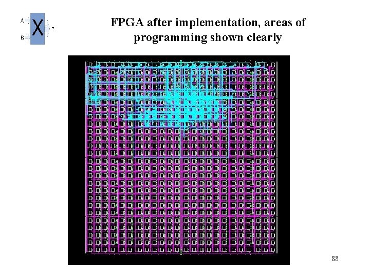 FPGA after implementation, areas of programming shown clearly 88 