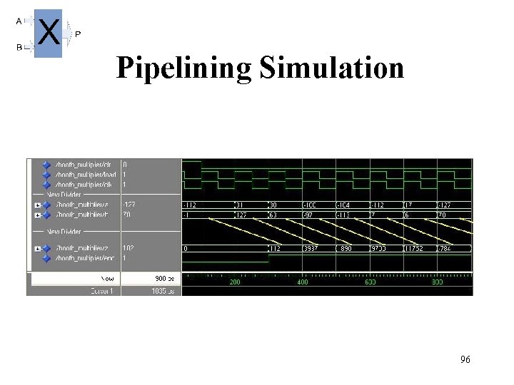  Pipelining Simulation 96 