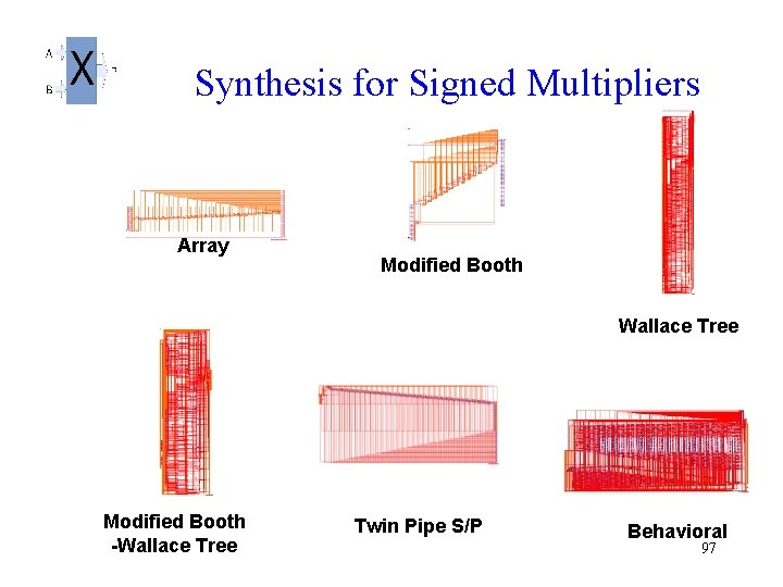  Synthesis for Signed Multipliers Array Modified Booth Wallace Tree Modified Booth -Wallace Tree