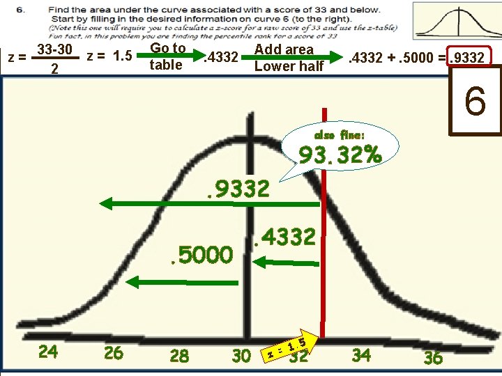 z= 33 -30 z = 1. 5 2 Go to table . 4332 Add