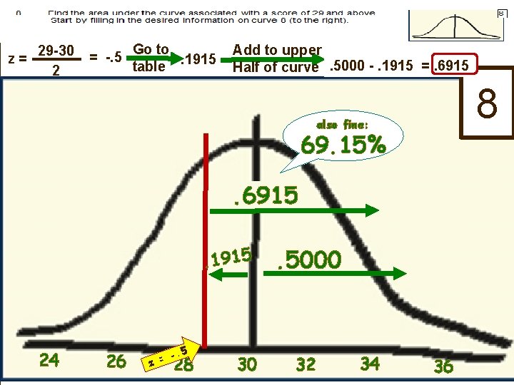 z= 29 -30 2 = -. 5 Go to. 1915 table Add to upper