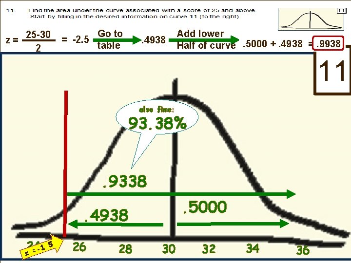 z= 25 -30 2 = -2. 5 Go to table . 4938 Add lower