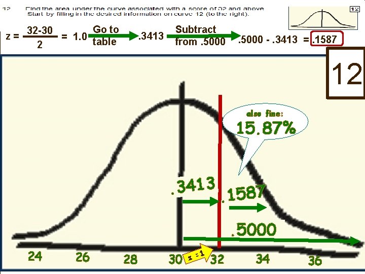 z= Go to 32 -30 = 1. 0 table 2 . 3413 Subtract from.