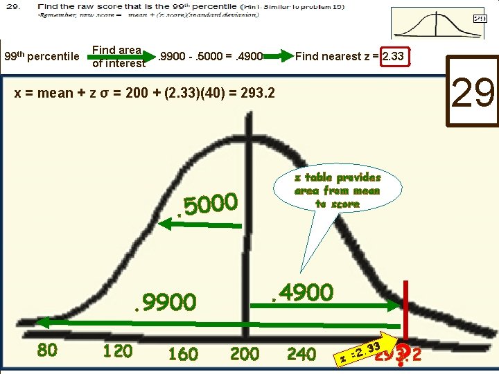 99 th percentile Find area of interest Find nearest z = 2. 33 .