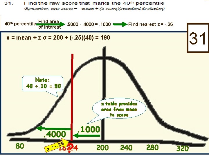 40 th percentile Find area of interest . 5000 -. 4000 =. 1000 Find