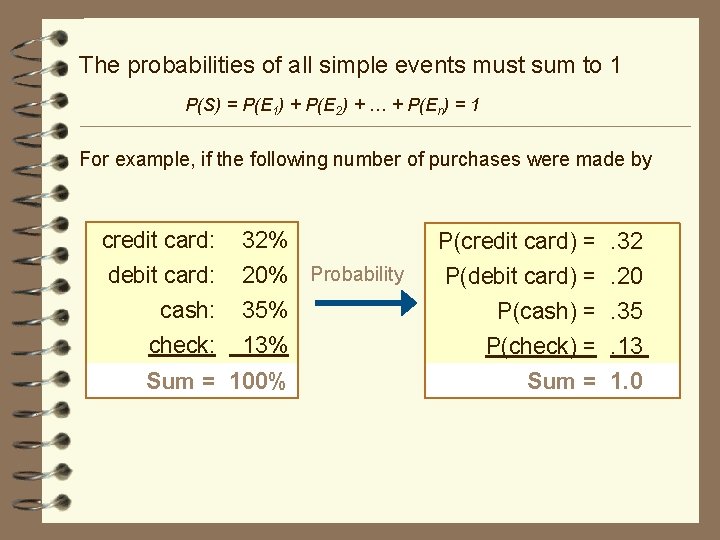 The probabilities of all simple events must sum to 1 P(S) = P(E 1)