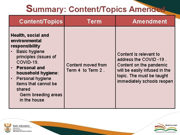 Summary: Content/Topics Amended Content/Topics Term Health, social and environmental responsibility • Basic hygiene principles