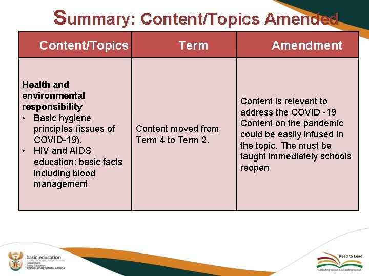 Summary: Content/Topics Amended Content/Topics Health and environmental responsibility • Basic hygiene principles (issues of