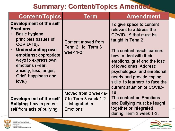 Summary: Content/Topics Amended Content/Topics Term Development of the self Emotions • Basic hygiene principles