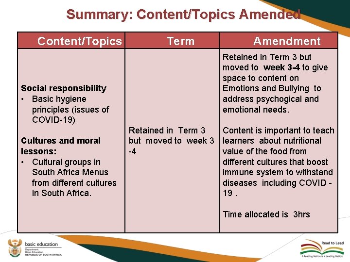 Summary: Content/Topics Amended Content/Topics Social responsibility • Basic hygiene principles (issues of COVID-19) Cultures