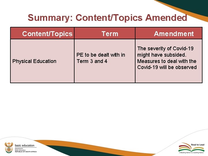Summary: Content/Topics Amended Content/Topics Physical Education Term PE to be dealt with in Term