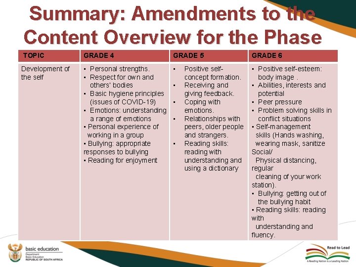 Summary: Amendments to the Content Overview for the Phase TOPIC GRADE 4 GRADE 5
