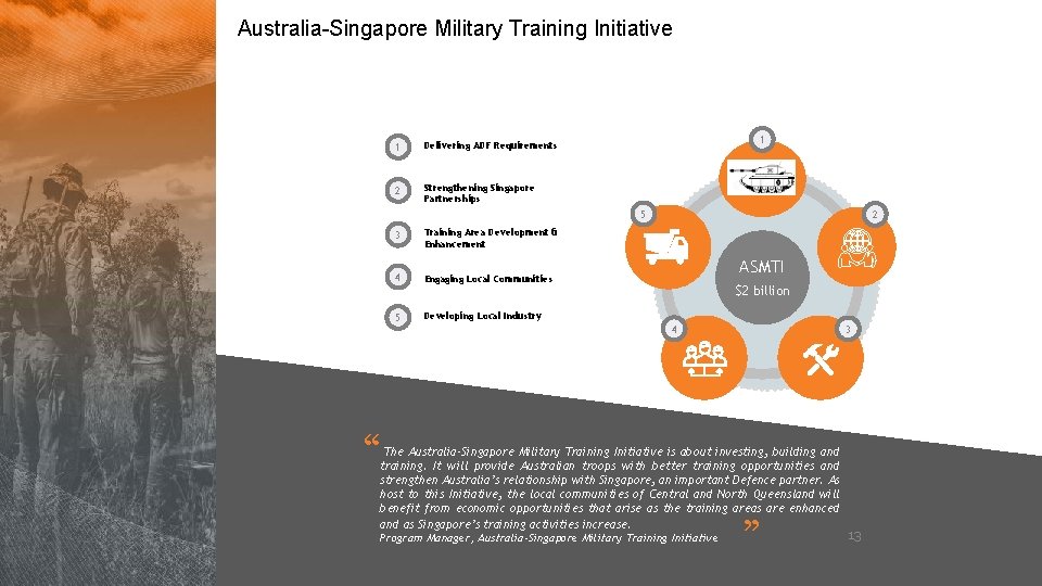 Australia-Singapore Military Training Initiative 1 Delivering ADF Requirements 2 Strengthening Singapore Partnerships 1 5