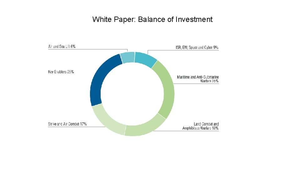 White Paper: Balance of Investment 