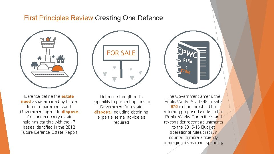 First Principles Review Creating One Defence FOR SALE PWC $15 M ↓ $75 M