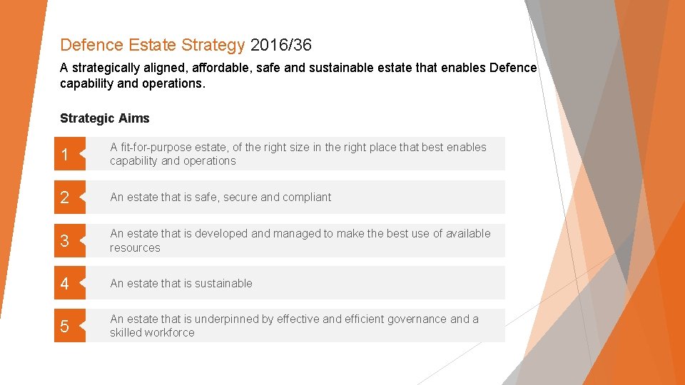 Defence Estate Strategy 2016/36 A strategically aligned, affordable, safe and sustainable estate that enables
