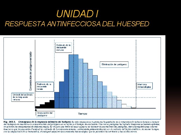 UNIDAD I RESPUESTA ANTINFECCIOSA DEL HUESPED 