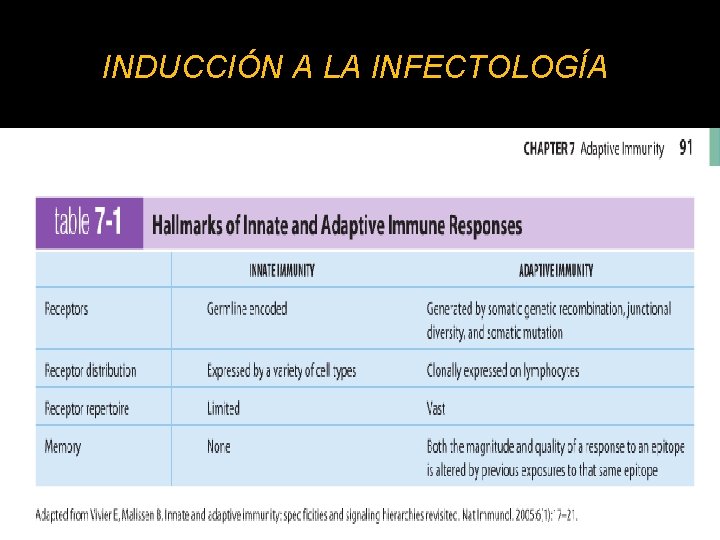 INDUCCIÓN A LA INFECTOLOGÍA 