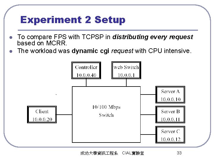 Experiment 2 Setup l l To compare FPS with TCPSP in distributing every request