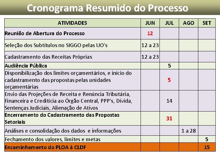 Cronograma Resumido do Processo ATIVIDADES JUN JUL AGO SET 12 Seleção dos Subtítulos no Cronograma Resumido do Processo ATIVIDADES JUN JUL AGO SET 12 Seleção dos Subtítulos no