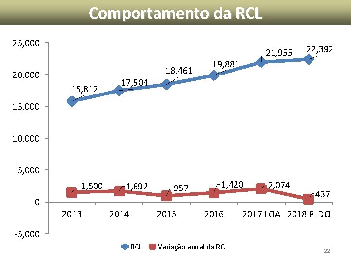 Comportamento da RCL 25, 000 18, 461 20, 000 15, 812 21, 955 19, Comportamento da RCL 25, 000 18, 461 20, 000 15, 812 21, 955 19,