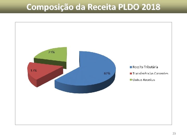 Composição da Receita PLDO 2018 23 Composição da Receita PLDO 2018 23