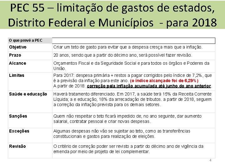 PEC 55 – limitação de gastos de estados, Distrito Federal e Municípios - para PEC 55 – limitação de gastos de estados, Distrito Federal e Municípios - para