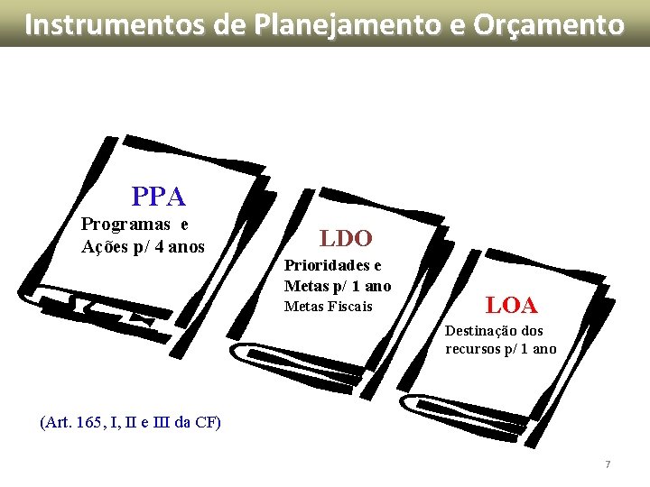 Instrumentos de Planejamento e Orçamento PPA Programas e Ações p/ 4 anos LDO Prioridades Instrumentos de Planejamento e Orçamento PPA Programas e Ações p/ 4 anos LDO Prioridades