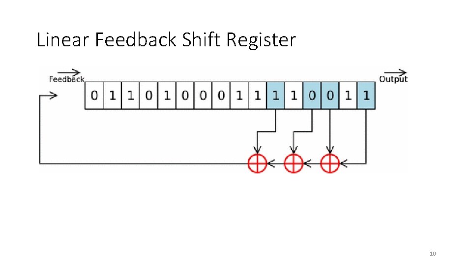 Linear Feedback Shift Register 10 