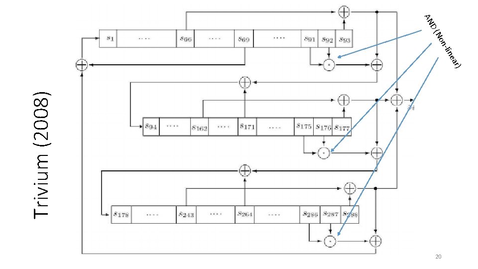 Trivium (2008) ar) ine n-l No D ( AN 20 