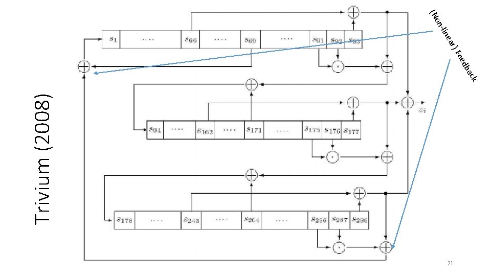 Trivium (2008) ack db ee r) F ea -lin on (N 21 
