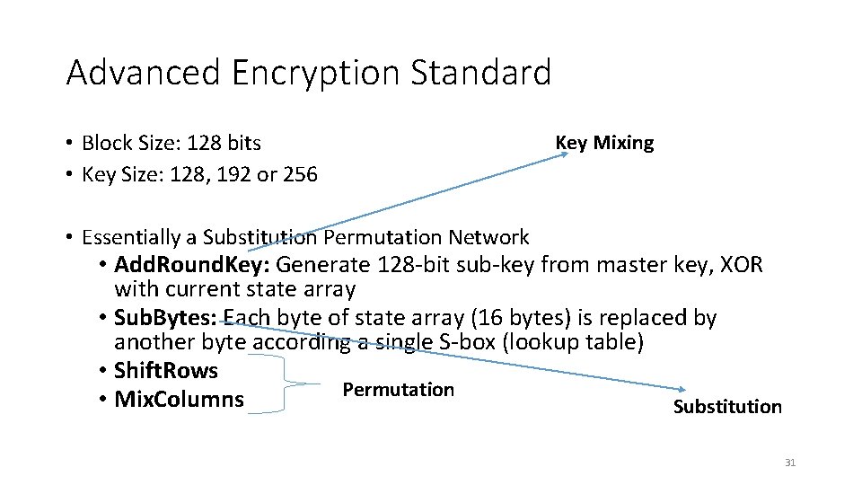 Advanced Encryption Standard • Block Size: 128 bits • Key Size: 128, 192 or