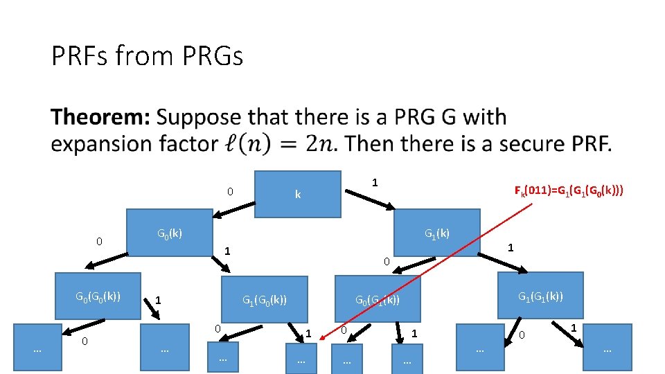 PRFs from PRGs • 0 0 G 0(k)) … 0 1 k Fk(011)=G 1(G