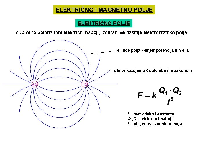 ELEKTRIČNO I MAGNETNO POLJE ELEKTRIČNO POLJE suprotno polarizirani električni naboji, izolirani nastaje elektrostatsko polje