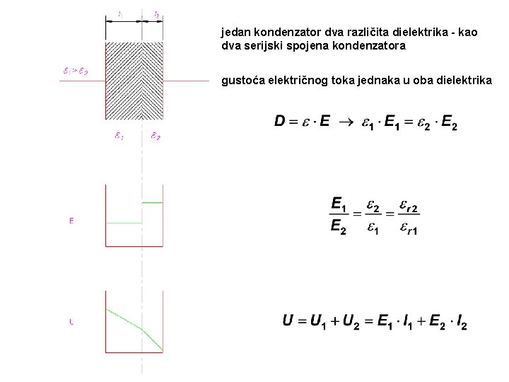 jedan kondenzator dva različita dielektrika - kao dva serijski spojena kondenzatora gustoća električnog toka