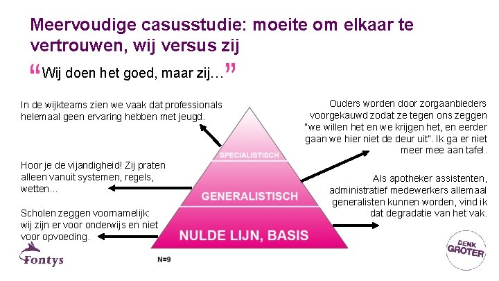 Meervoudige casusstudie: moeite om elkaar te vertrouwen, wij versus zij “ “ Wij doen Meervoudige casusstudie: moeite om elkaar te vertrouwen, wij versus zij “ “ Wij doen