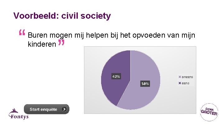 Voorbeeld: civil society “ “ Buren mogen mij helpen bij het opvoeden van mijn Voorbeeld: civil society “ “ Buren mogen mij helpen bij het opvoeden van mijn