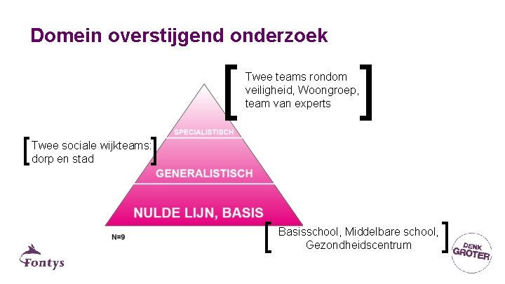Domein overstijgend onderzoek [ ] Twee teams rondom veiligheid, Woongroep, team van experts [