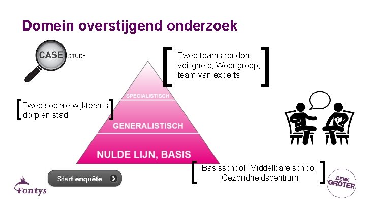 Domein overstijgend onderzoek [ ] Twee teams rondom veiligheid, Woongroep, team van experts [