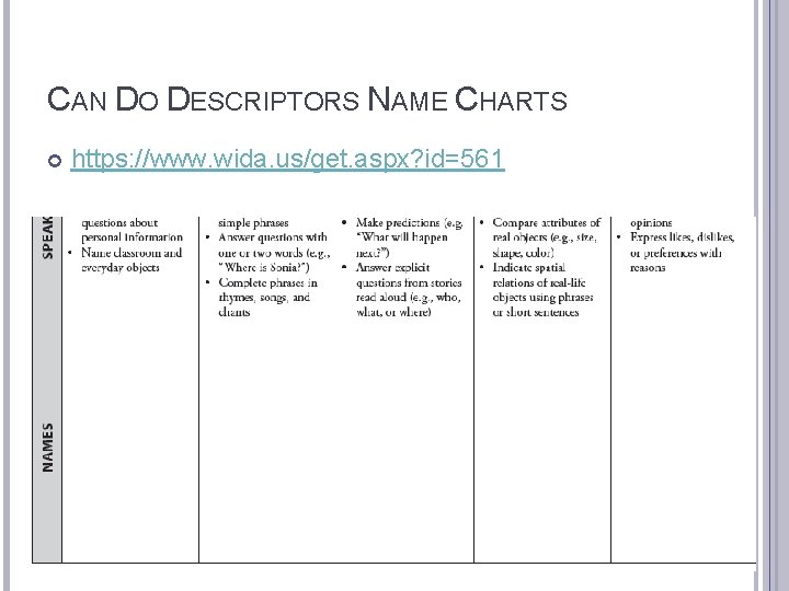 CAN DO DESCRIPTORS NAME CHARTS https: //www. wida. us/get. aspx? id=561 